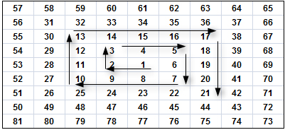 basis of gann theory