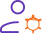 <p>Multi-product offering</p>
