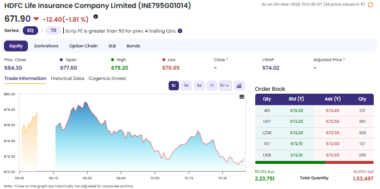 HDFC Life Insurance Chart
