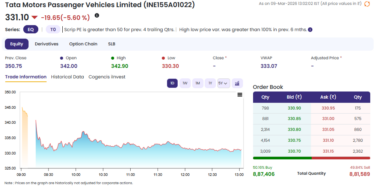 Tata Motors Passengers Vehicles_Chart