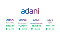 Why Adani Stocks are up today?
