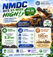 NMDC Ltd shares hit 52-week high of ₹97.24 on Record Iron Ore Production and Strong Q4 Performance